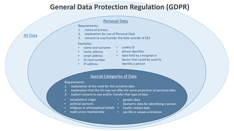ori-gdpr-data.png