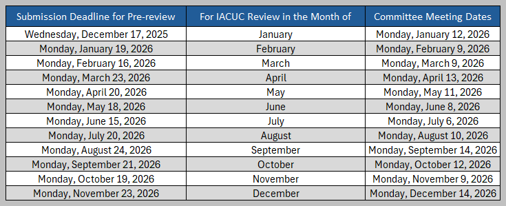  	iacuc_deadlines.png